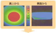 IH鍋ハダ熱分布